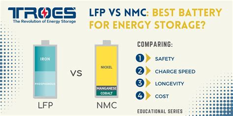 Exploring the Potential Advantages of NMC Energy Support Agreement