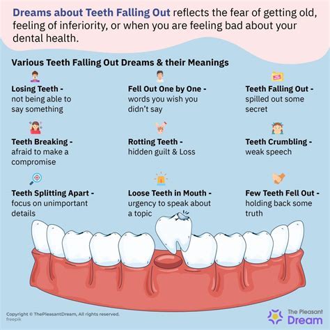 Exploring the Potential Causes of Dreaming about Losing a Permanent Tooth