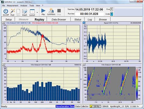 Exploring the Potential of Software Solutions to Minimize Reverberation in Real-time