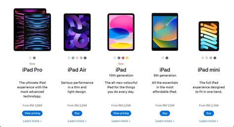 Exploring the Price Range of iPads