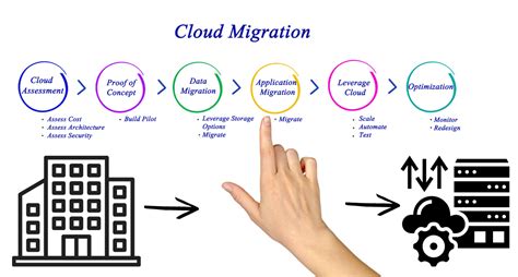 Exploring the Process of Data Migration