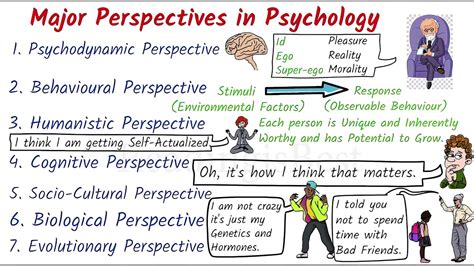 Exploring the Psychological Aspects