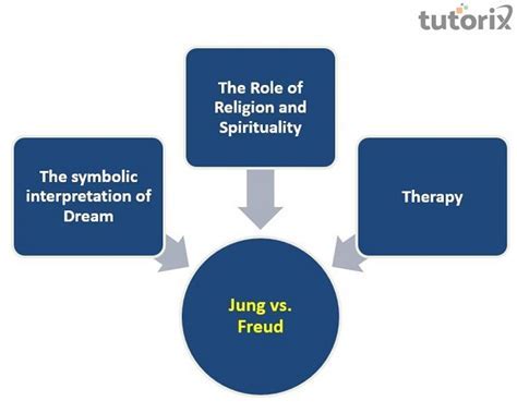 Exploring the Psychological Framework for Analyzing Visions of Departed Individuals