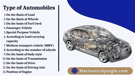 Exploring the Psychological Interpretation of Dreaming about Automobiles