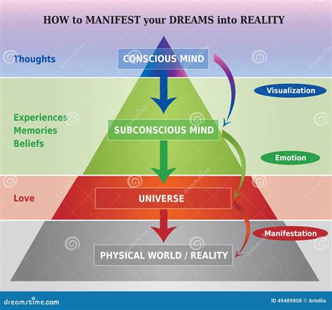 Exploring the Psychological Interpretations of Flames Manifesting in Dreams