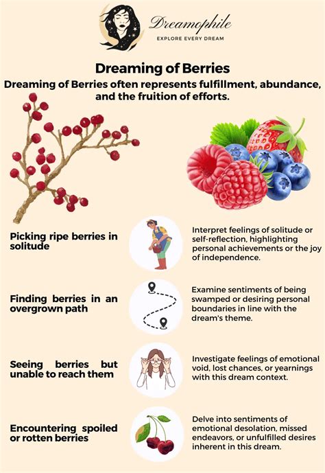 Exploring the Psychological Significance of Dreaming about Berries