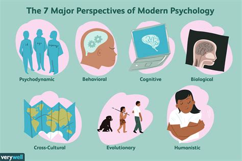 Exploring the Psychological Significance of a Man's Mother Enhancing her Appearance