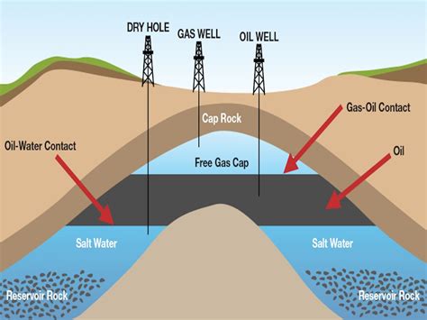 Exploring the Psychological Significance of a Substantial Aquatic Reservoir