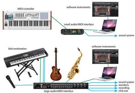 Exploring the Range of Audio Choices