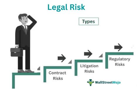 Exploring the Risks: Legal and Security Considerations