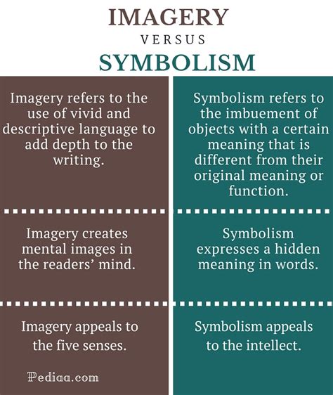 Exploring the Role of Women in the Symbolic Imagery