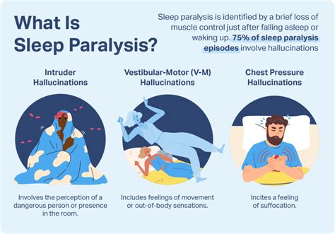 Exploring the Science and Benefits behind Lucid Movement during Rest