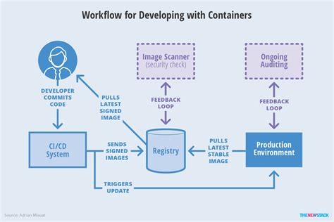 Exploring the Security Risks Associated with Unauthorized Access to Docker Windows Container