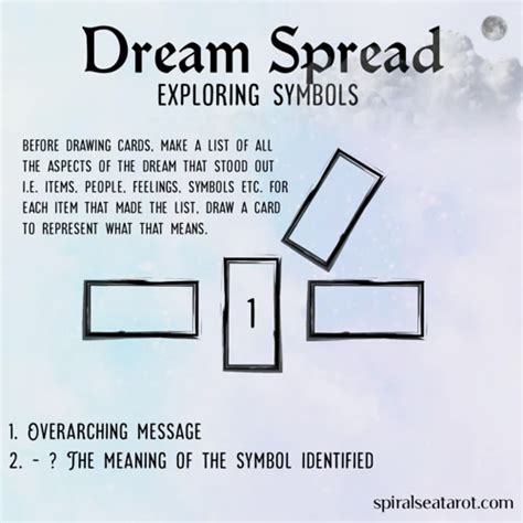 Exploring the Significance of Dream Symbols: Unraveling the Messages from the Subconscious