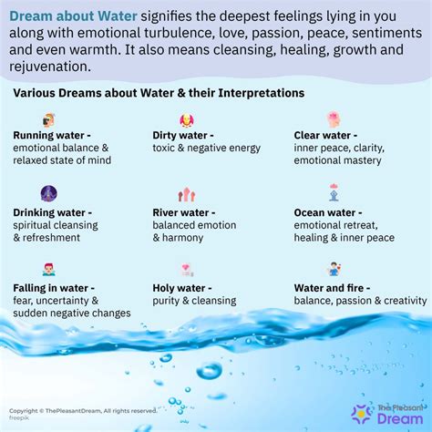 Exploring the Significance of Emotions and Feelings in Dream Analysis