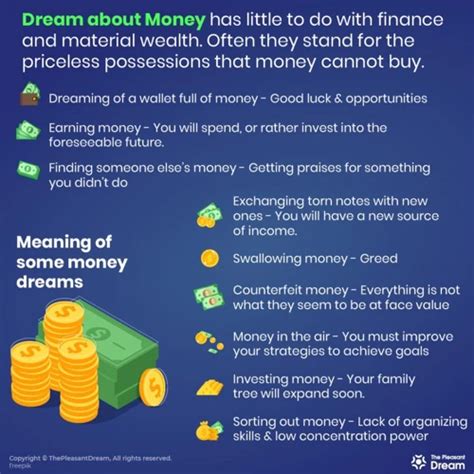 Exploring the Significance of Money-Related Dreams: A Window into Personal Values and Aspirations