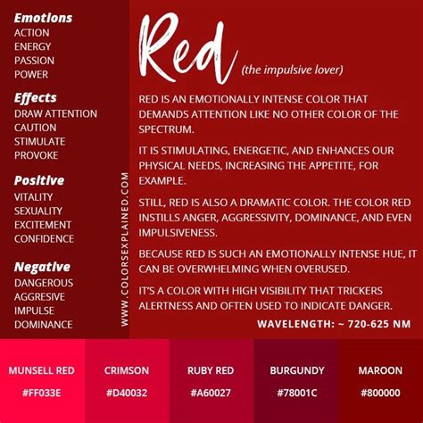 Exploring the Significance of the Color Red in Dream Imagery