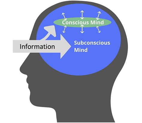 Exploring the Subconscious Associations of Dreaming about Marketing Delicious Treats