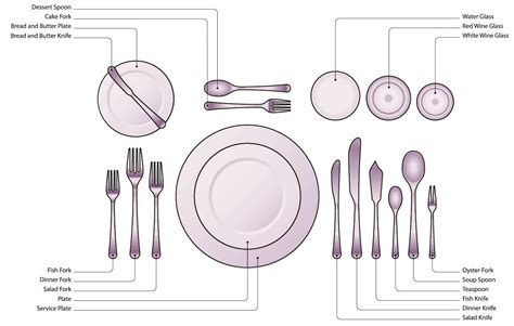 Exploring the Symbolic Meaning of the Unexpected Arrival of a Tableware Utensil in My Vision