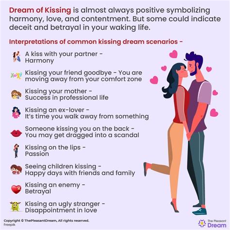 Exploring the Symbolic Meanings of Lip Kiss Dreams in Personal Relationship Development