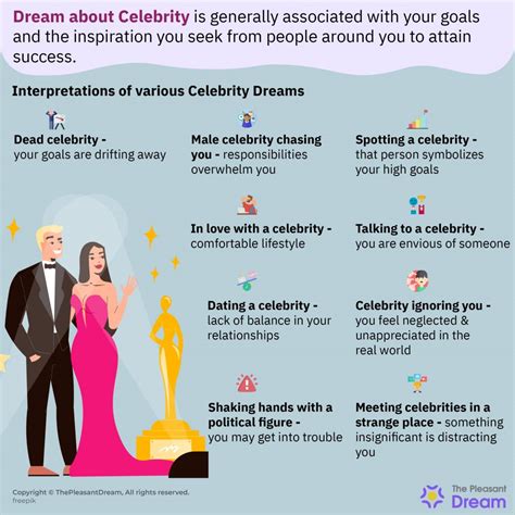 Exploring the Symbolic Significance of Dreaming About Celebrities