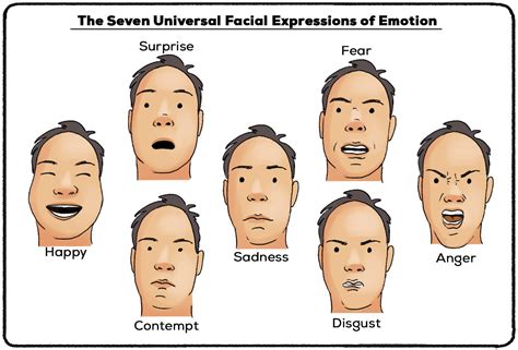 Exploring the Symbolism of Facial Expressions in the Interpretation of Dreams