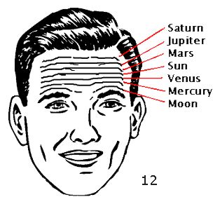 Exploring the Symbolism of a Forehead Gesture