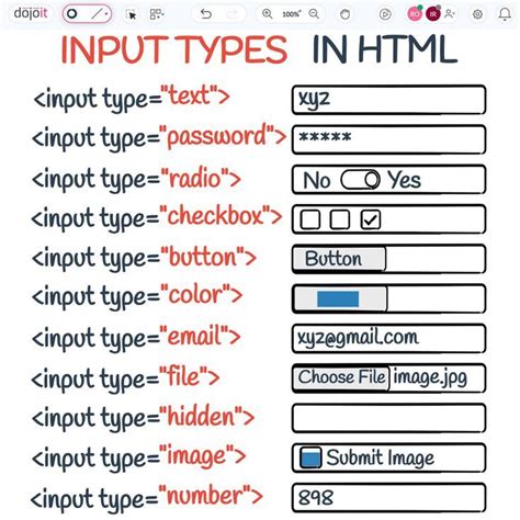 Exploring the Text Input Options for Your Timepiece