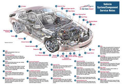 Exploring the Various Elements of Vehicle Reveries