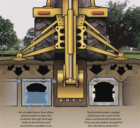 Exploring the Various Explanations of Envisioning a Burial