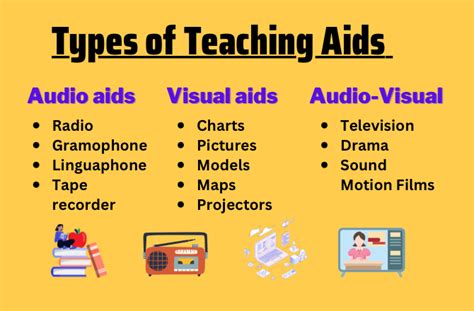 Exploring the Various Types of Audio Programs for Language Acquisition