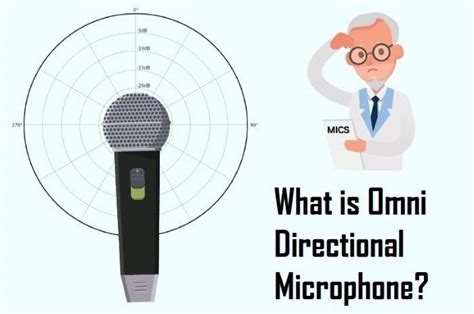 Exploring the Versatility of Headphone Microphones