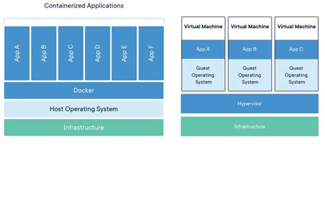 Exploring the Versatility of KVM, Xen, and Docker