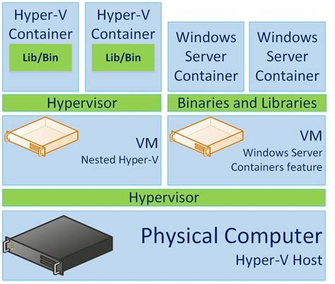 Exploring the World of Containers on Your Windows-enabled Server