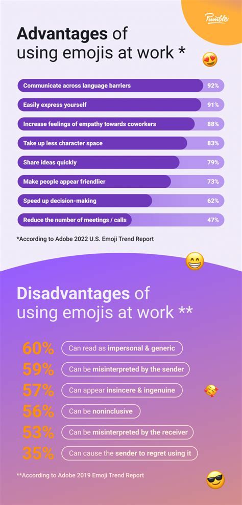 Exploring the advantages and disadvantages of incorporating emojis in conversations