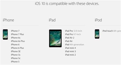 Exploring the compatibility of the iPad Mini with the latest iOS 10 update