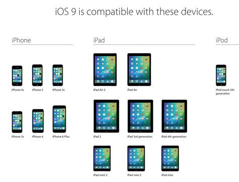 Exploring the fundamentals of iOS software and its compatibility with Android devices