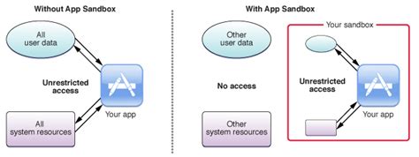 Exploring the iOS 16 Environment: A Step-by-Step Approach