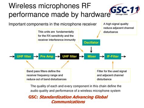 Exploring the mechanisms utilized to diminish external disturbances in wireless audio devices