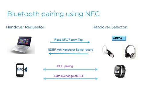 Exploring the pairing process for various devices