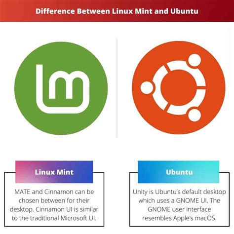 Exploring the similarities and differences between Ubuntu and Linux Mint for beginners