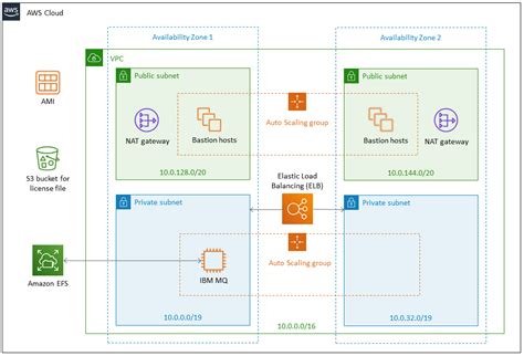 Exploring the various approaches to leverage IBM MQ Client within a Windows Docker environment
