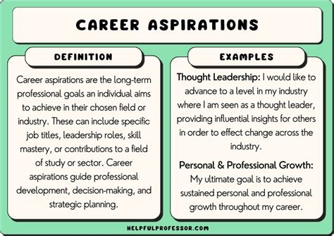 Expression of Personal Career Aspirations or Objectives