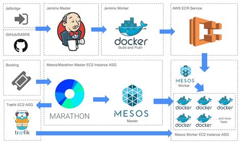 Facilitating Automatic Deployment of Docker Containers