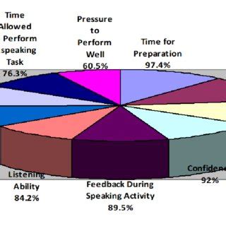 Factors Contributing to Diminished Audio Performance