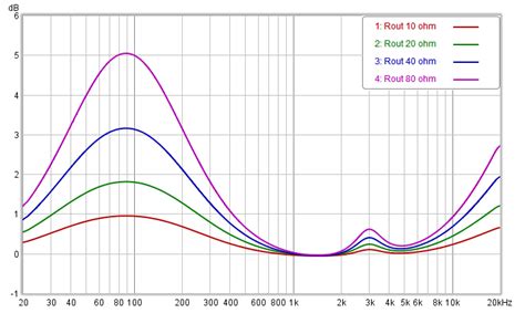 Factors Influencing Headphone Impedance