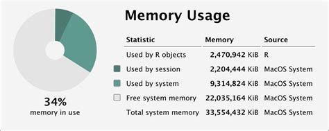 Factors Influencing Memory Consumption in Windows and Linux Systems