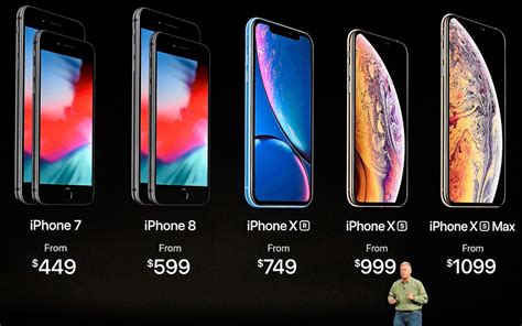 Factors Influencing the Cost of the Latest iPhone Model