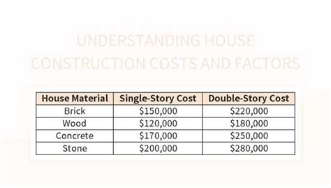 Factors Influencing the Expenses of Constructing a Stone Dwelling