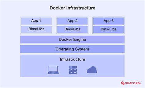 Factors Influencing the Overall Cost of Implementing Docker on Windows-Based Infrastructure